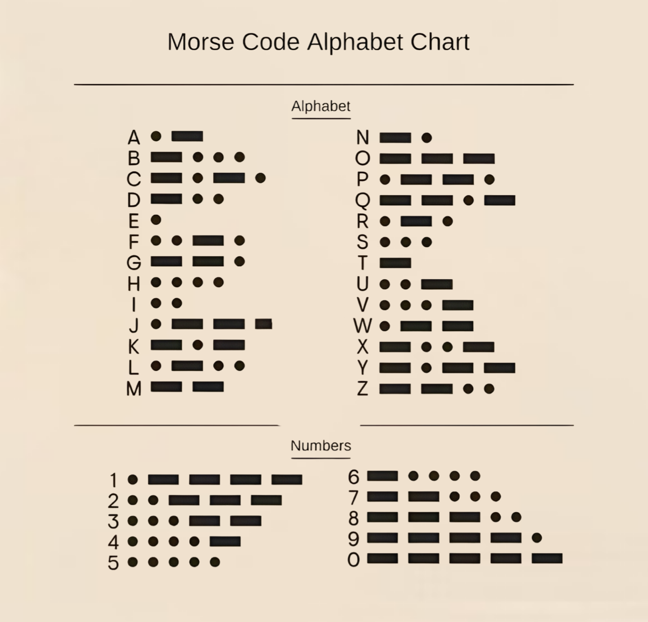 Morse Code Bracelet Hidden Message
